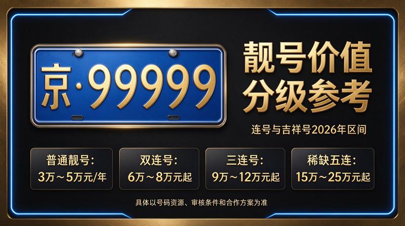 2026年闲置北京京牌照出租五年价格相关图片展示